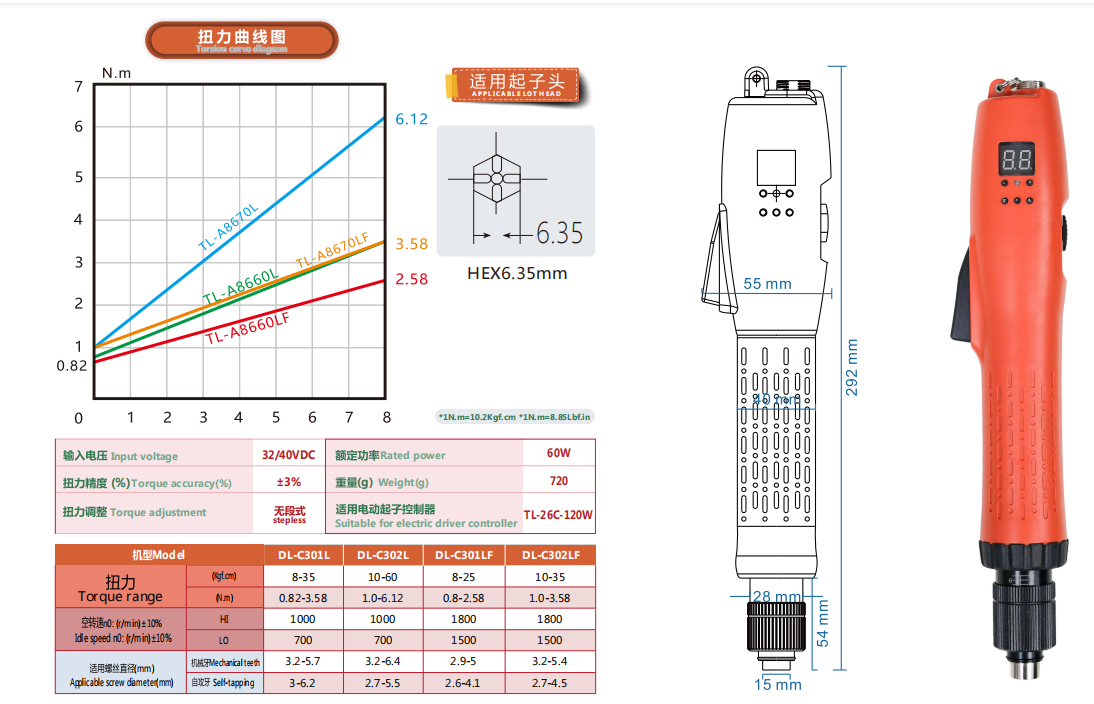 数显L款 C300--参数图 数显L款 C300--参数图