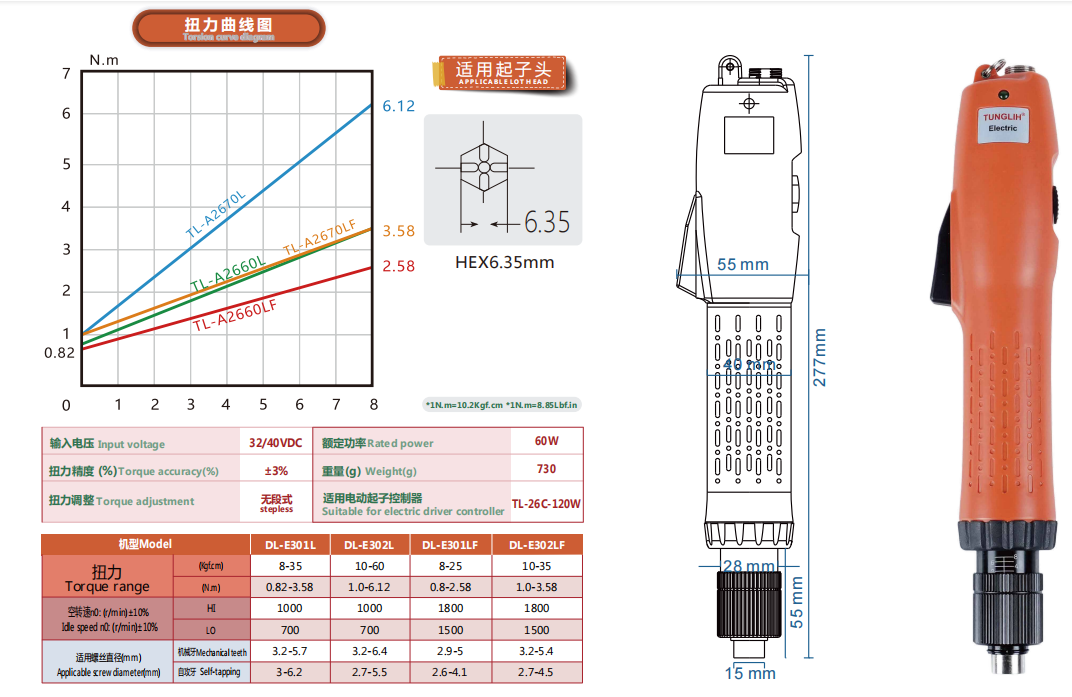 L款 E300参数图 L款 E300参数图