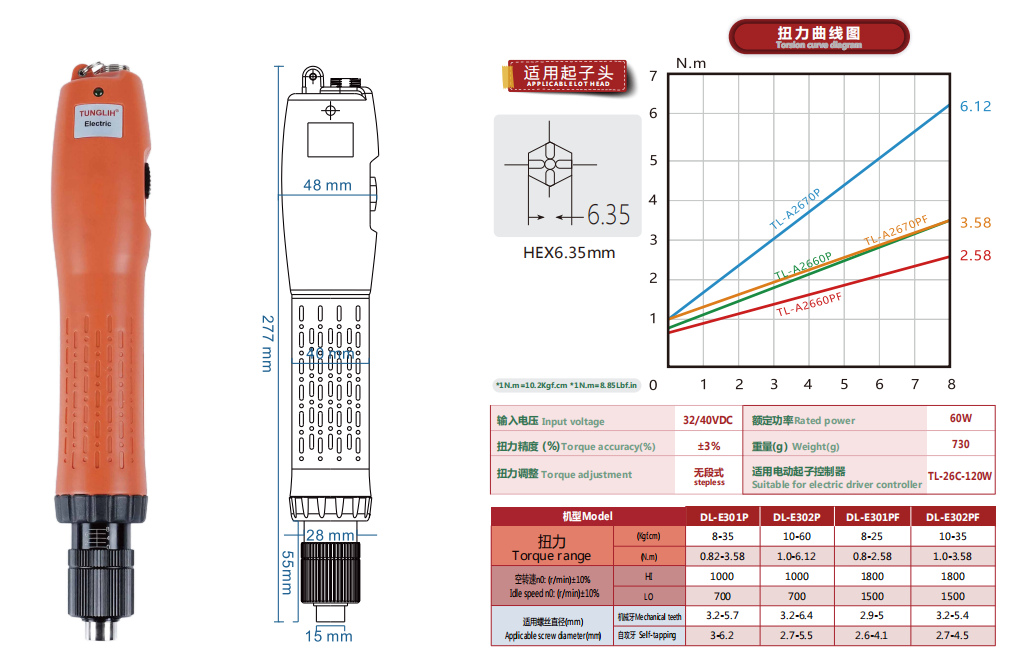 P款 E300参数图 P款 E300参数图