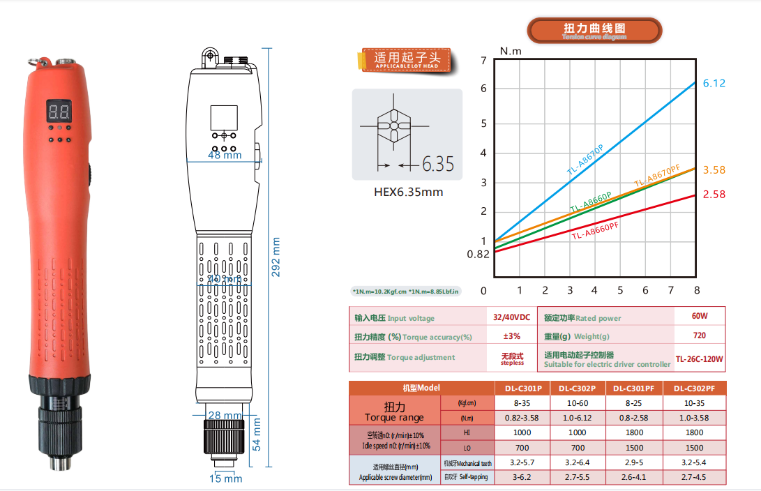 数显P款 C300--参数图 数显P款 C300--参数图