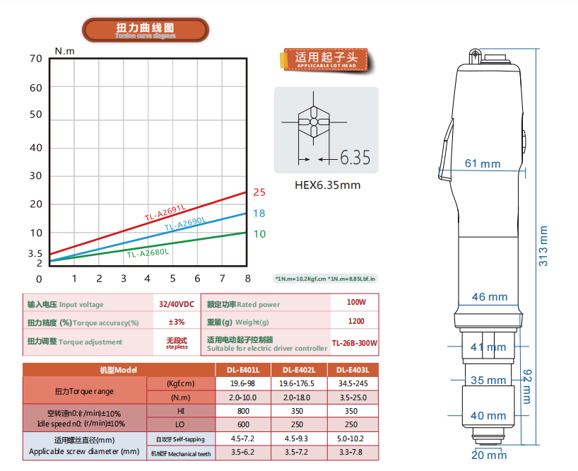 L款 E400参数图 L款 E400参数图
