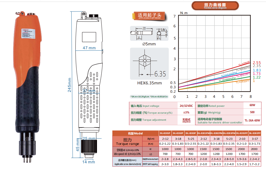 P款 E200参数图 P款 E200参数图