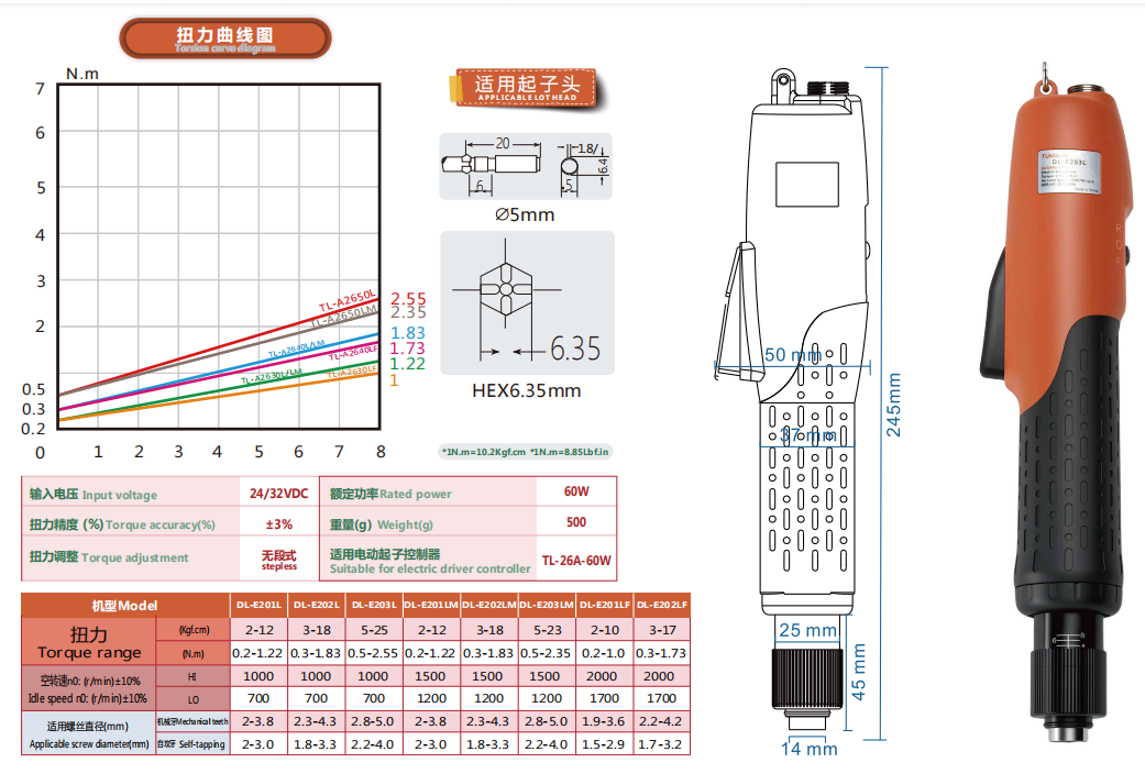 L款 E200参数图