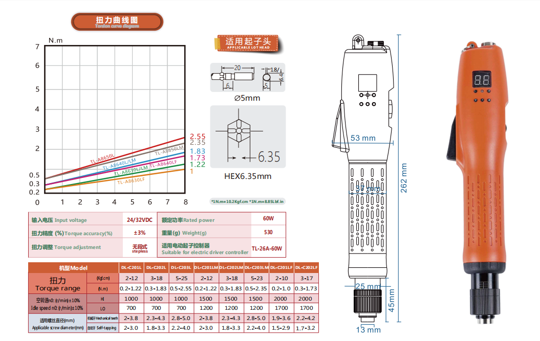 数显P款 C200--参数图 数显P款 C200--参数图
